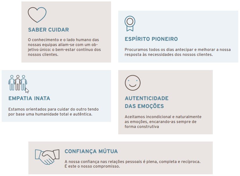 Valores DomusVi