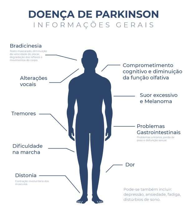 Viver com a Doença de Parkinson