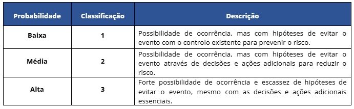 DomusVi_Plano de Prevenção de Riscos de Corrupção e Infrações Conexas_0001