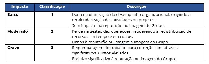 DomusVi_Plano de Prevenção de Riscos de Corrupção e Infrações Conexas_0002