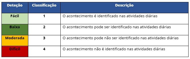 DomusVi_Plano de Prevenção de Riscos de Corrupção e Infrações Conexas_0004