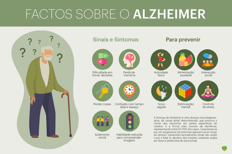 Doença de Alzheimer: factos